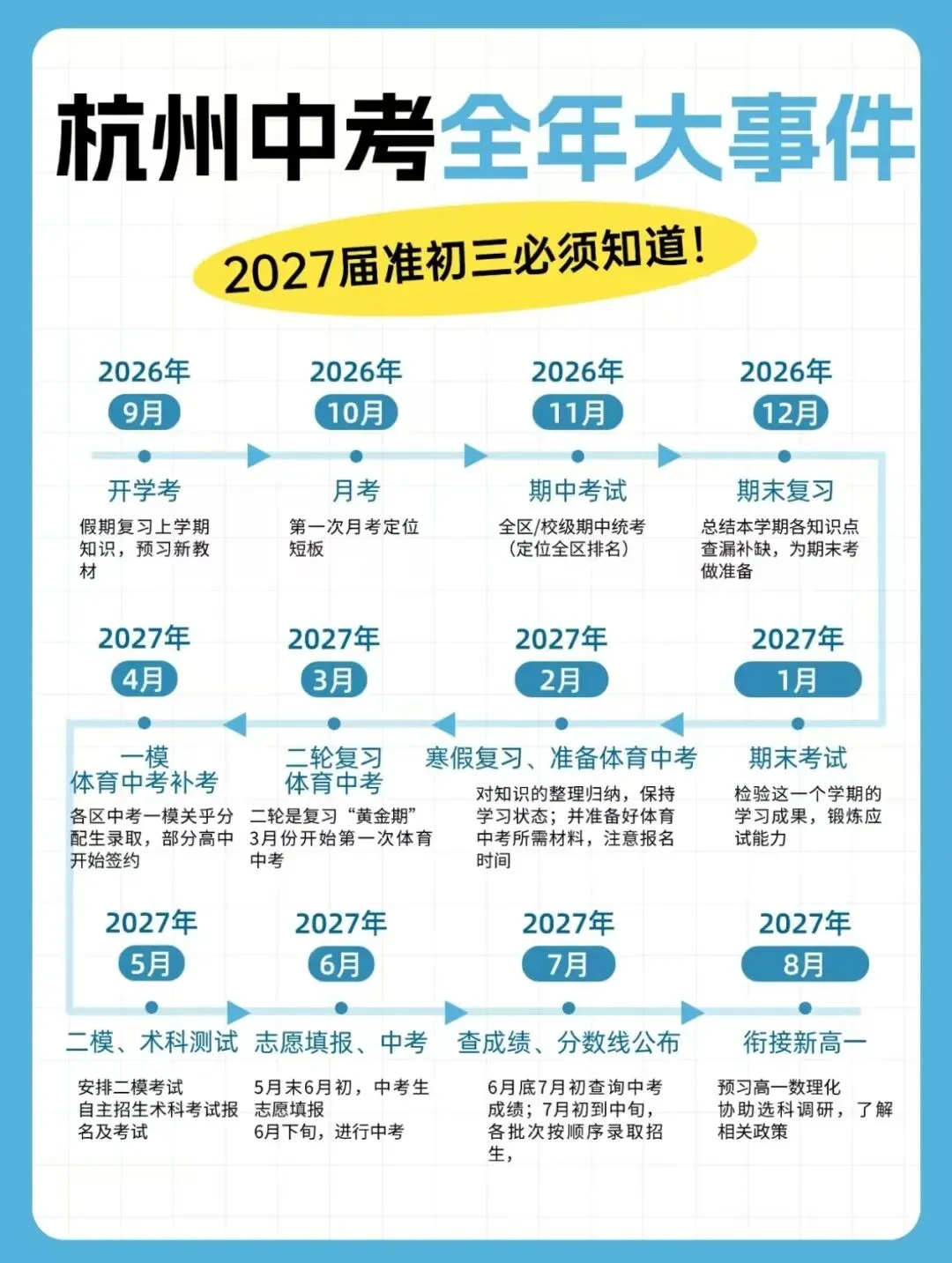 2027届杭州初三家长必收藏:中考全年关键时间线!-第9张图片-四季读书网