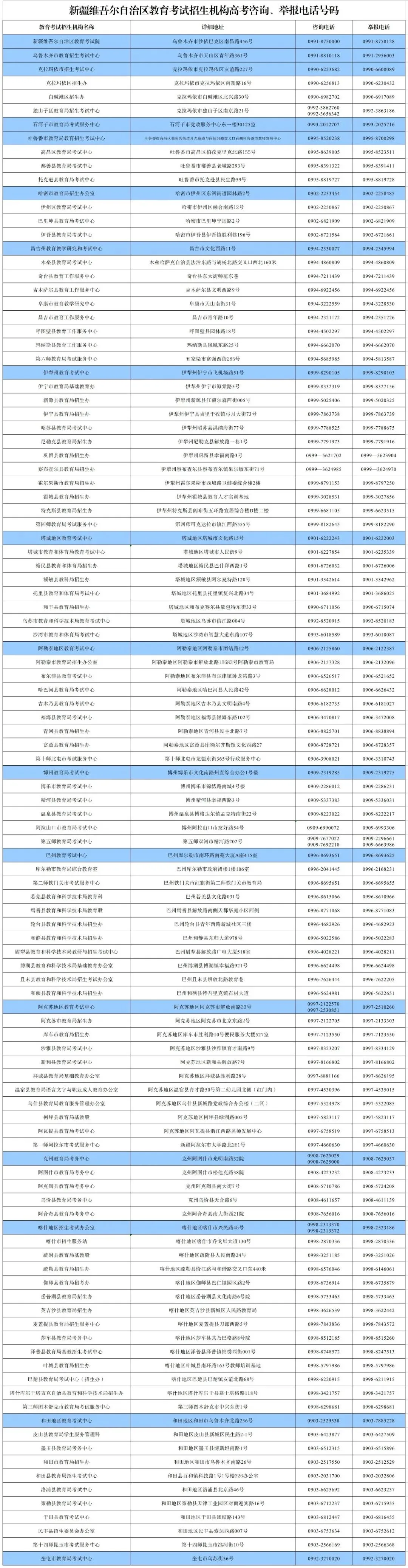 新疆2027年普通高考报名和艺术类专业统考重要提示-第1张图片-四季读书网