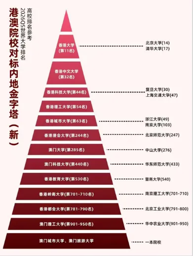 1290 万人挤高考独木桥,有远见的家长,已经悄悄换了赛道-第3张图片-四季读书网 1290 万人挤高考独木桥,有远见的家长,已经悄悄换了赛道-第3张图片-四季读书网