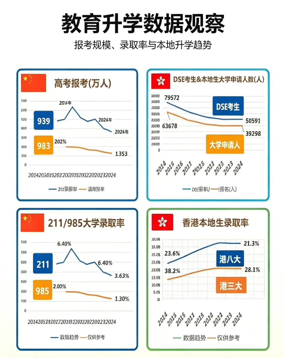 1290 万人挤高考独木桥,有远见的家长,已经悄悄换了赛道-第6张图片-四季读书网 1290 万人挤高考独木桥,有远见的家长,已经悄悄换了赛道-第6张图片-四季读书网