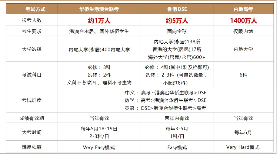 1290 万人挤高考独木桥,有远见的家长,已经悄悄换了赛道-第7张图片-四季读书网 1290 万人挤高考独木桥,有远见的家长,已经悄悄换了赛道-第7张图片-四季读书网