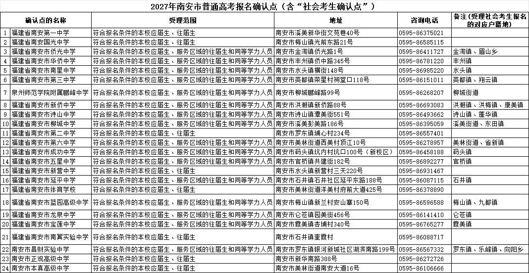 事关高考报名!南安24个确认点公布-第4张图片-四季读书网 事关高考报名!南安24个确认点公布-第4张图片-四季读书网