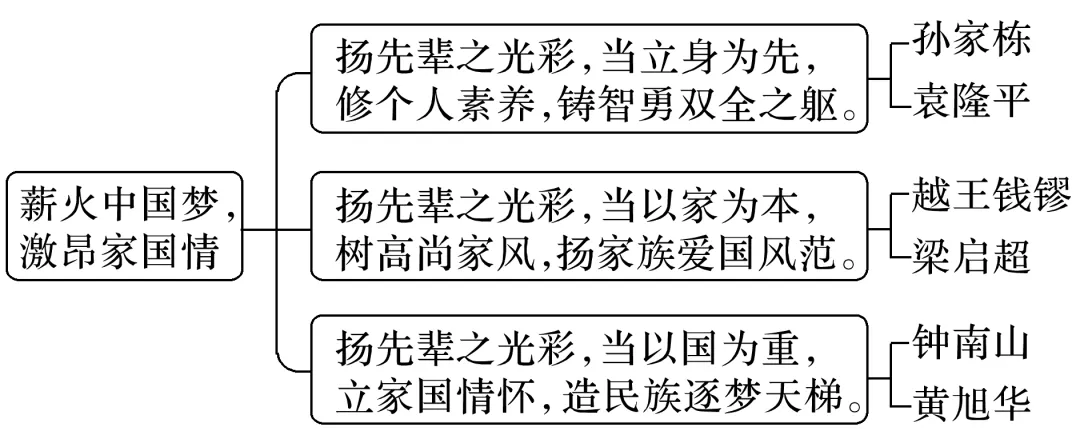 高考作文突破三:借助导图,打开思路,行文要有方法-第2张图片-四季读书网