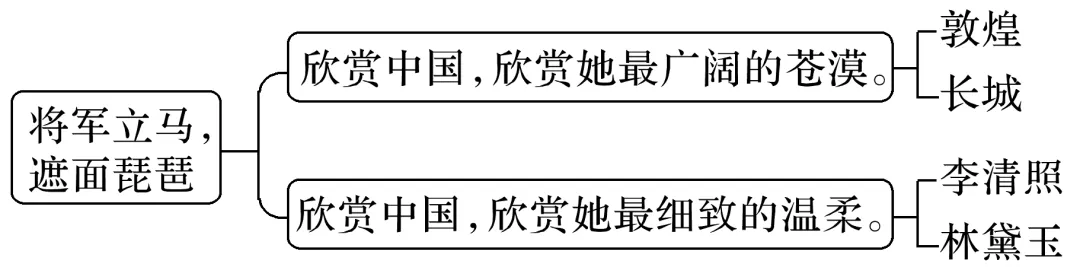 高考作文突破三:借助导图,打开思路,行文要有方法-第4张图片-四季读书网