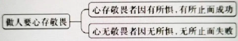 高考作文突破三:借助导图,打开思路,行文要有方法-第5张图片-四季读书网