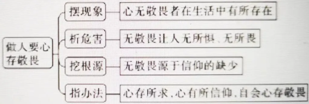 高考作文突破三:借助导图,打开思路,行文要有方法-第7张图片-四季读书网