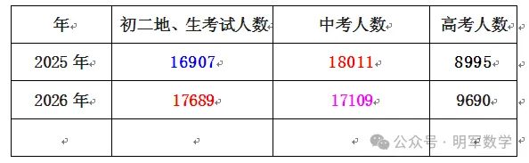 2026年连云港市中考自主招生情况总结-第4张图片-四季读书网 2026年连云港市中考自主招生情况总结-第4张图片-四季读书网