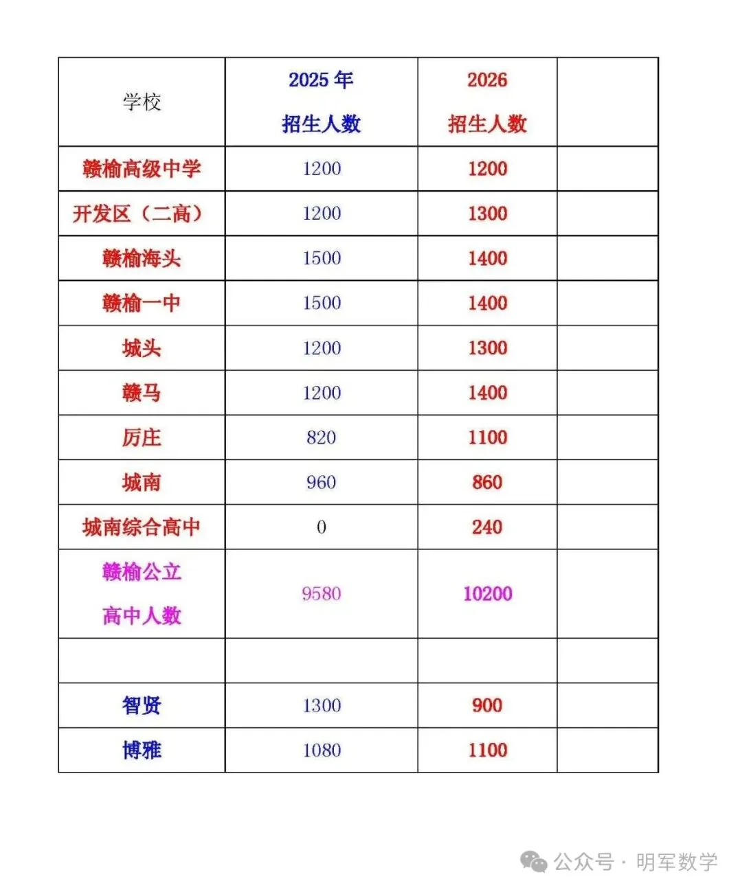 2026年连云港市中考自主招生情况总结-第5张图片-四季读书网 2026年连云港市中考自主招生情况总结-第5张图片-四季读书网
