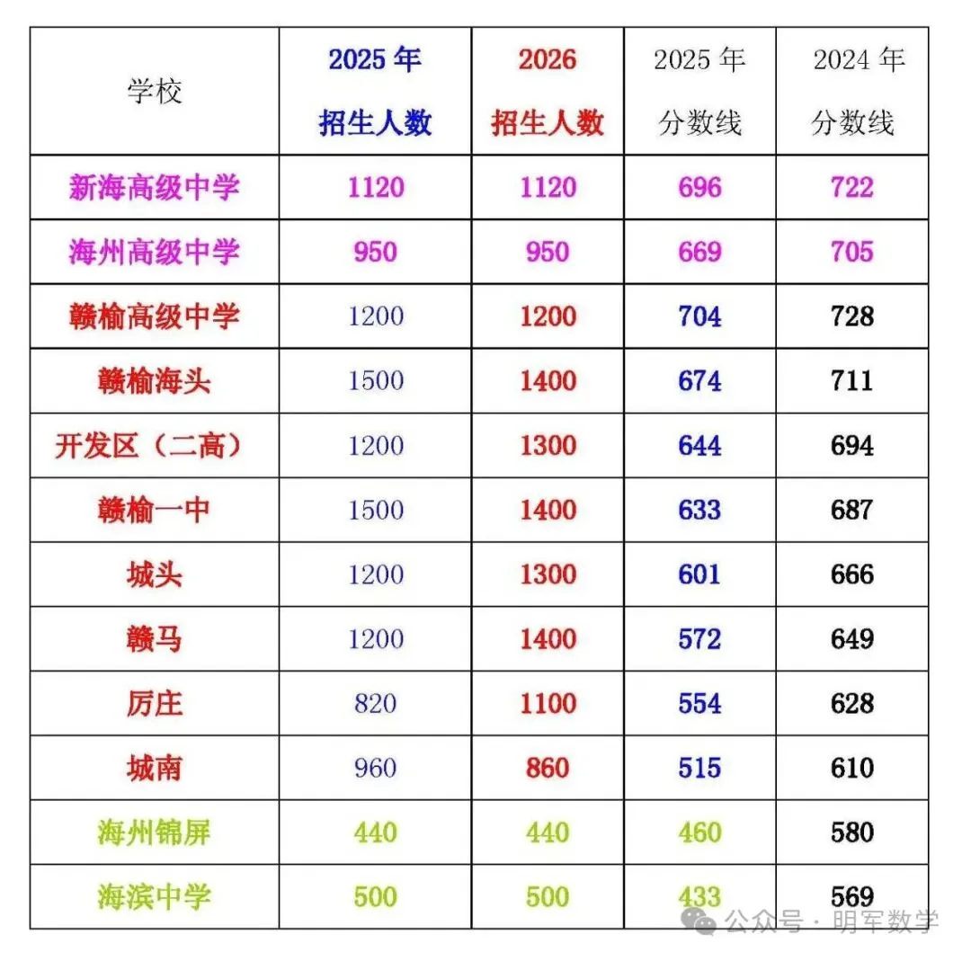 2026年连云港市中考自主招生情况总结-第6张图片-四季读书网 2026年连云港市中考自主招生情况总结-第6张图片-四季读书网