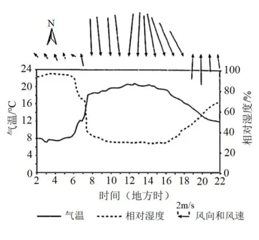 【高考真题·评分细则】2023·山东卷17题 新西兰焚风形成与变化-第2张图片-四季读书网 【高考真题·评分细则】2023·山东卷17题 新西兰焚风形成与变化-第2张图片-四季读书网