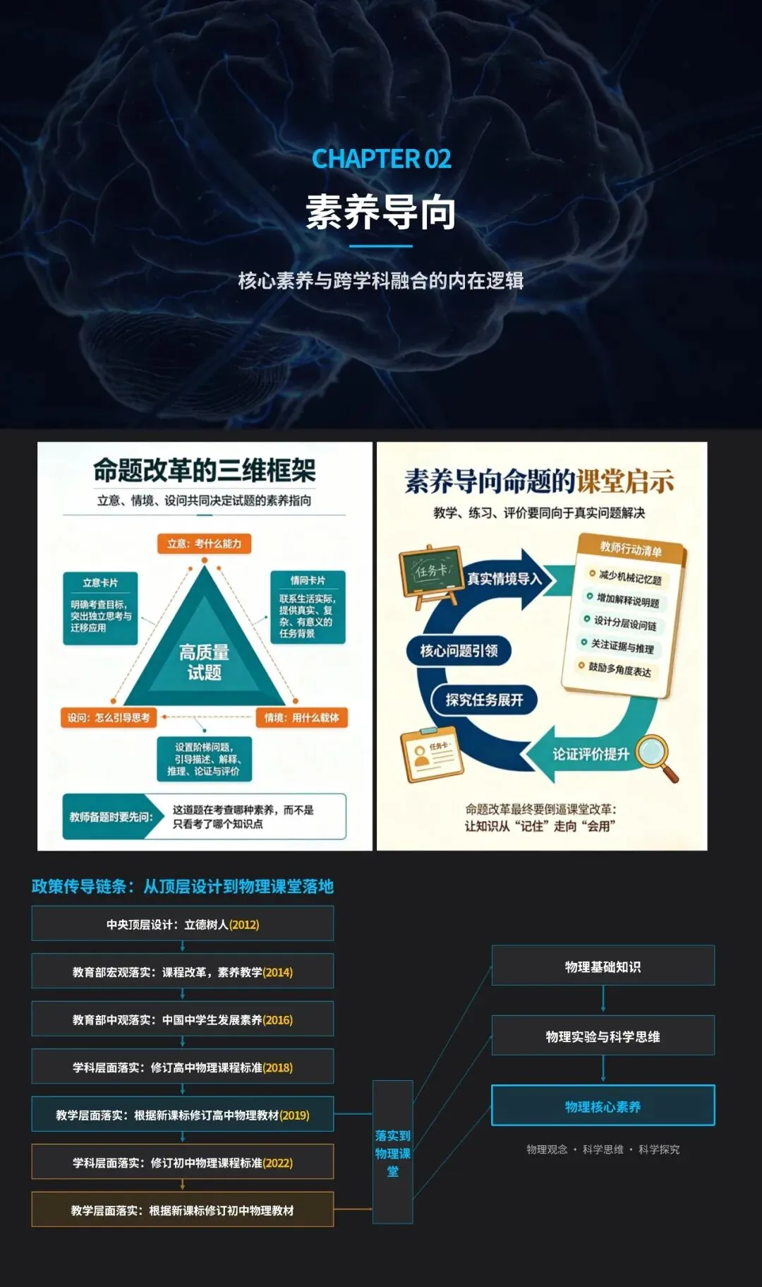 初中初三中考物理复习备考策略研讨讲座ppt课件-第2张图片-四季读书网 初中初三中考物理复习备考策略研讨讲座ppt课件-第2张图片-四季读书网