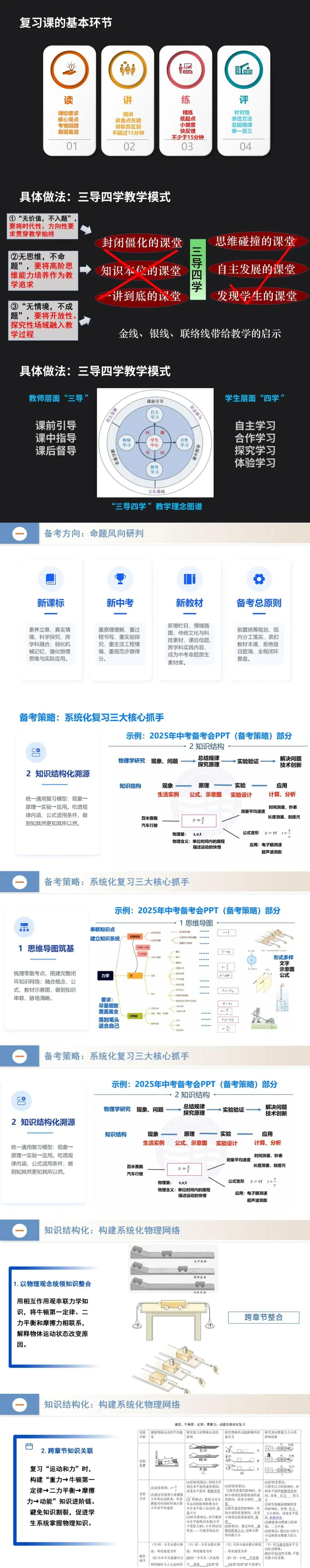 初中初三中考物理复习备考策略研讨讲座ppt课件-第3张图片-四季读书网 初中初三中考物理复习备考策略研讨讲座ppt课件-第3张图片-四季读书网