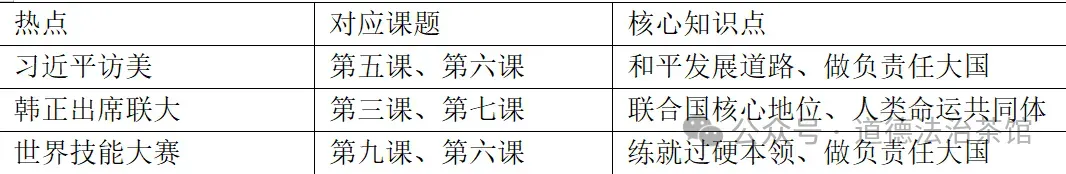 全球治理与中国担当——2027年中考道德与法治时政热点专题精编|基于统编版道德与法治最新教材-第1张图片-四季读书网