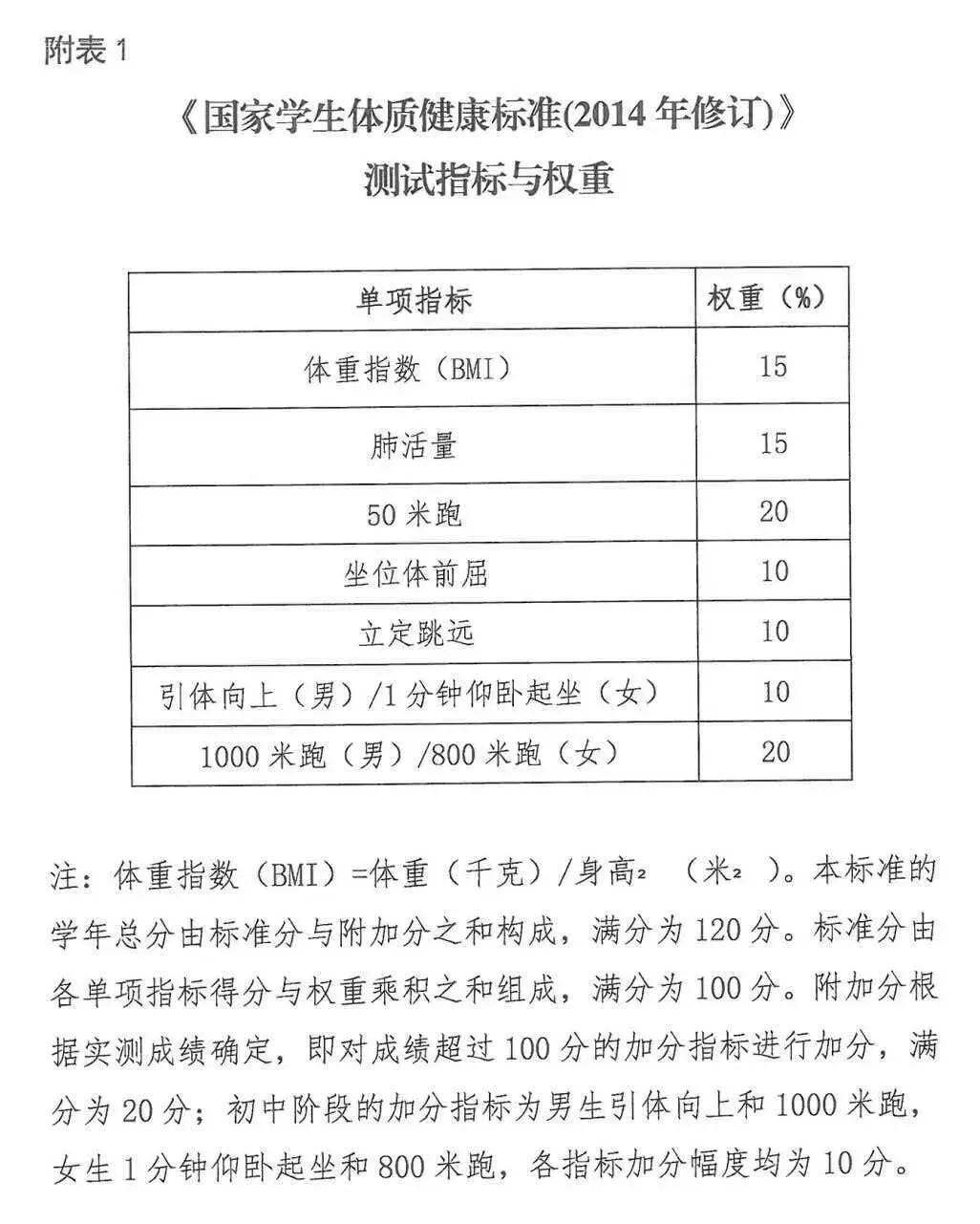 巴彦淖尔市2026年中考体育测试项目及评分标准-第1张图片-四季读书网 巴彦淖尔市2026年中考体育测试项目及评分标准-第1张图片-四季读书网
