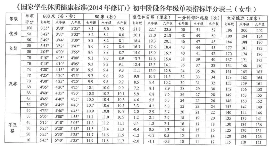 巴彦淖尔市2026年中考体育测试项目及评分标准-第4张图片-四季读书网 巴彦淖尔市2026年中考体育测试项目及评分标准-第4张图片-四季读书网