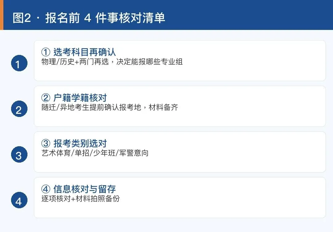 10月14日启动!湖南高考报名无补报,这4件事现在不核对就晚了-第3张图片-四季读书网