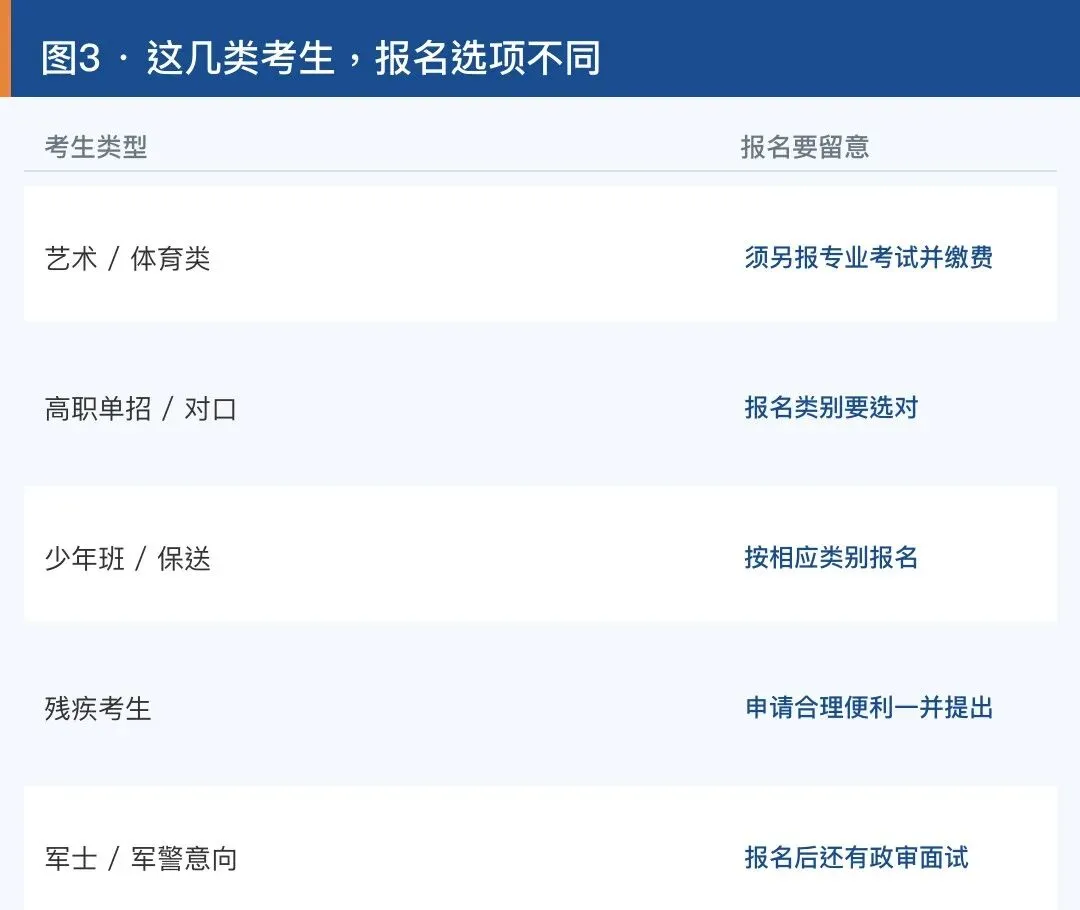 10月14日启动!湖南高考报名无补报,这4件事现在不核对就晚了-第4张图片-四季读书网