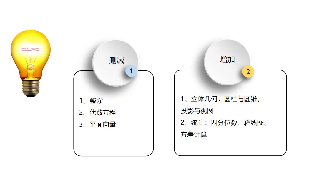 沪上中考|最新2027上海中考数学题型、题量及命题趋势的改动-第4张图片-四季读书网