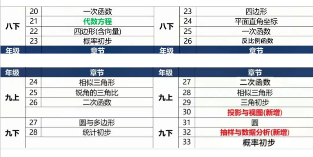 沪上中考|最新2027上海中考数学题型、题量及命题趋势的改动-第6张图片-四季读书网