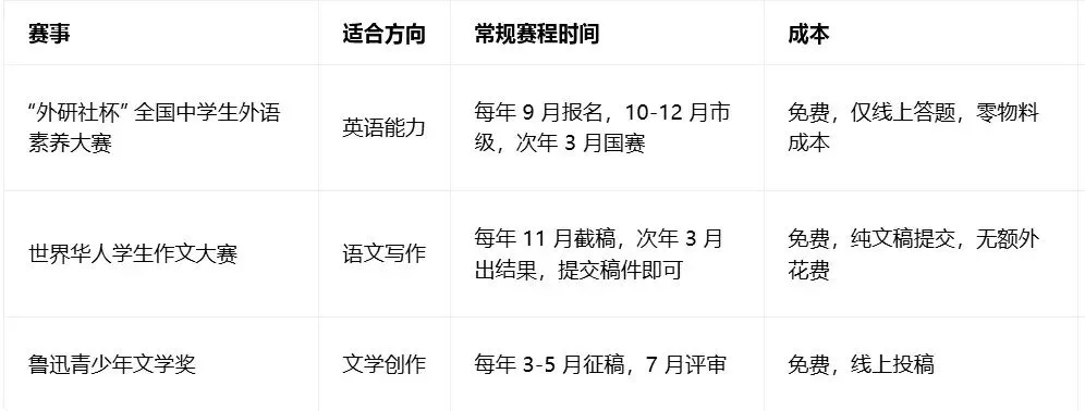 一类科创自招丨深圳中考家长必看-第3张图片-四季读书网