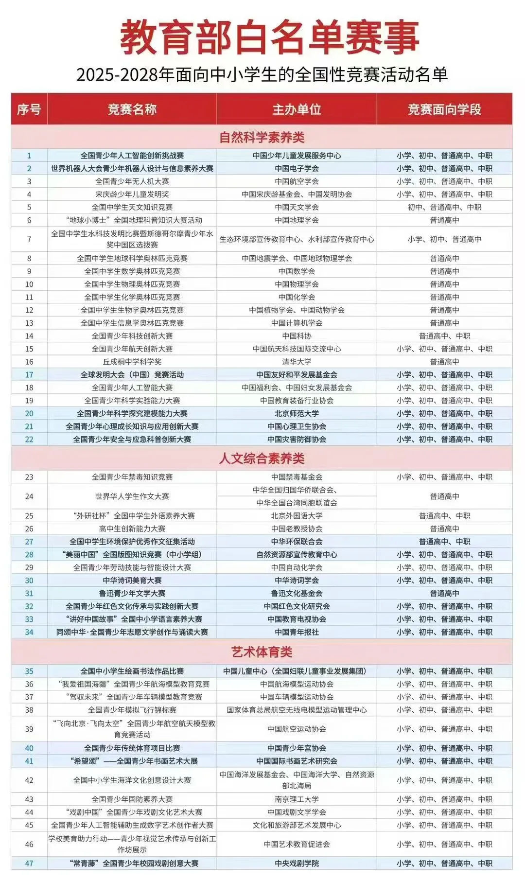 一类科创自招丨深圳中考家长必看-第4张图片-四季读书网