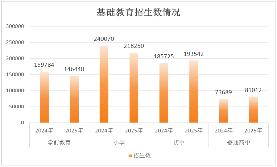 【广州中考】预估17.1万人!2027广州中考人数,较2026年增加约2万人!-第2张图片-四季读书网 【广州中考】预估17.1万人!2027广州中考人数,较2026年增加约2万人!-第2张图片-四季读书网