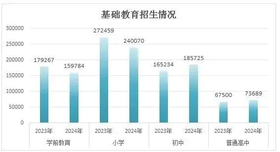 【广州中考】预估17.1万人!2027广州中考人数,较2026年增加约2万人!-第3张图片-四季读书网 【广州中考】预估17.1万人!2027广州中考人数,较2026年增加约2万人!-第3张图片-四季读书网