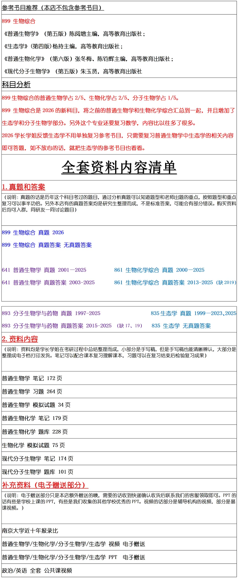 南京大学2027考研真题资料 | 南京大学生物学考研899生物综合真题答案笔记题库|持续更新中……-第9张图片-四季读书网 南京大学2027考研真题资料 | 南京大学生物学考研899生物综合真题答案笔记题库|持续更新中……-第9张图片-四季读书网