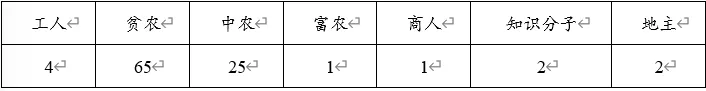 高考每日一练【282】-第1张图片-四季读书网 高考每日一练【282】-第1张图片-四季读书网