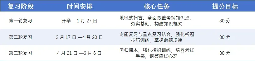 苏州高考复读学校|苏州亚瑟中高考复读学校2026年招生简章!-第18张图片-四季读书网 苏州高考复读学校|苏州亚瑟中高考复读学校2026年招生简章!-第18张图片-四季读书网