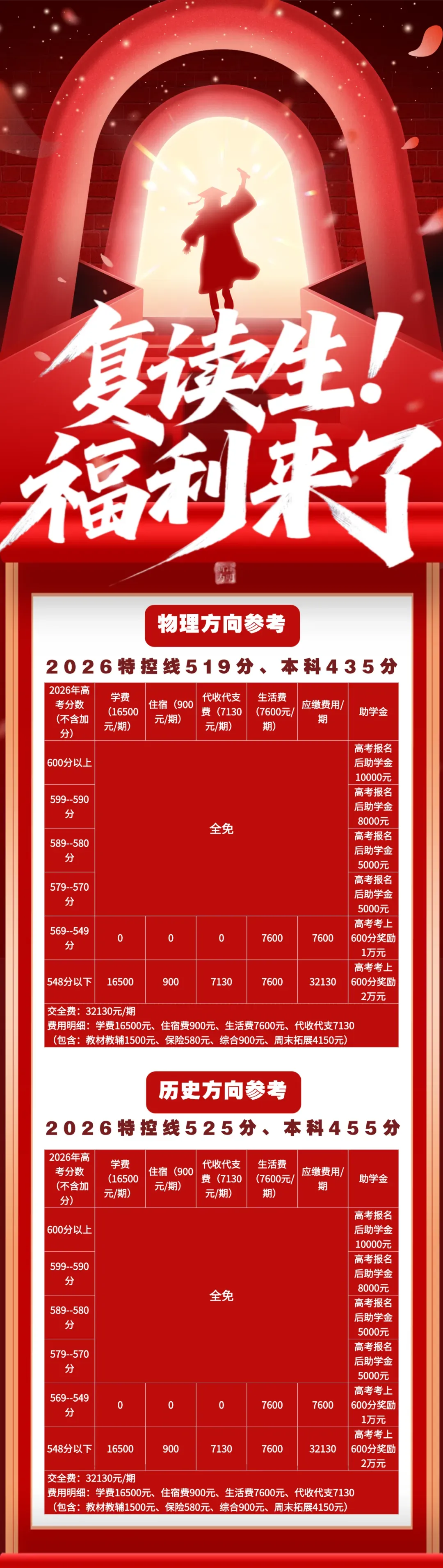 成都高考复读学校|成都新津为明学校高考复读班2027届招生简章!-第4张图片-四季读书网 成都高考复读学校|成都新津为明学校高考复读班2027届招生简章!-第4张图片-四季读书网