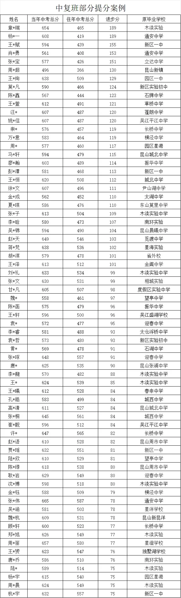 苏州高考复读学校|苏州亚瑟中高考复读学校2026年招生简章!-第34张图片-四季读书网 苏州高考复读学校|苏州亚瑟中高考复读学校2026年招生简章!-第34张图片-四季读书网