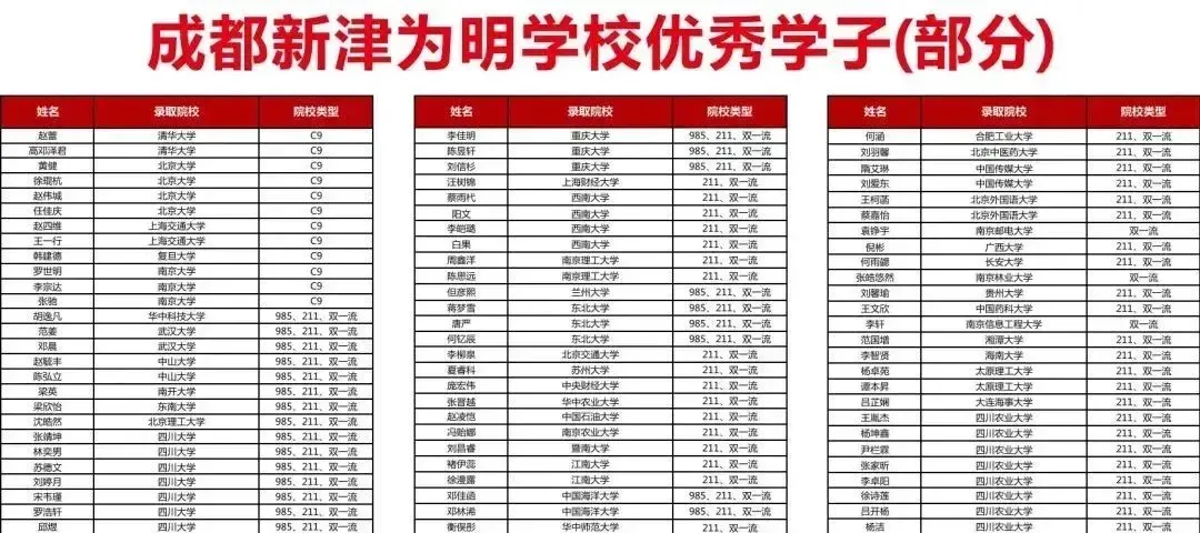 成都高考复读学校|成都新津为明学校高考复读班2027届招生简章!-第61张图片-四季读书网 成都高考复读学校|成都新津为明学校高考复读班2027届招生简章!-第61张图片-四季读书网