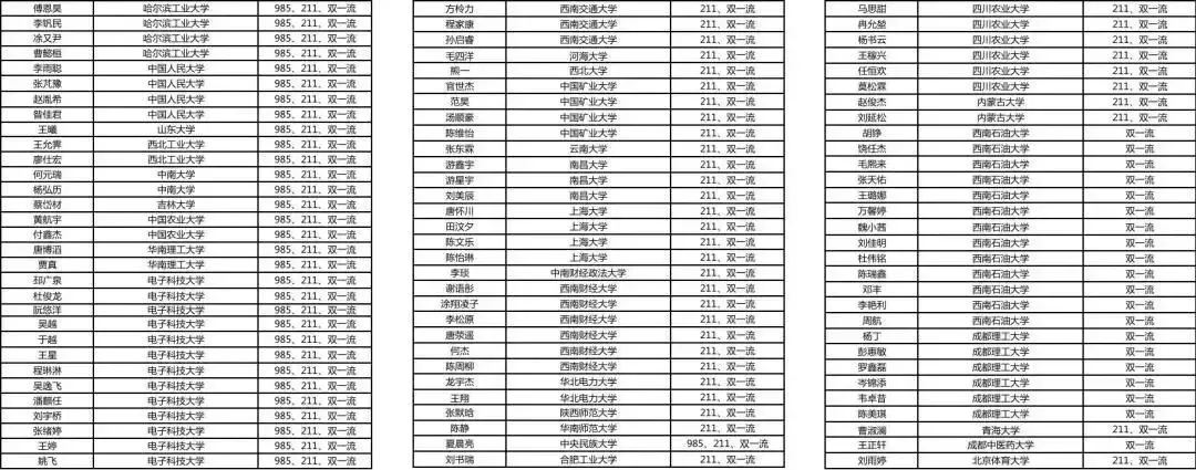 成都高考复读学校|成都新津为明学校高考复读班2027届招生简章!-第62张图片-四季读书网 成都高考复读学校|成都新津为明学校高考复读班2027届招生简章!-第62张图片-四季读书网