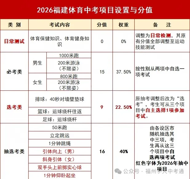 每天这几分钟,提前拿下福州中考这40分!-第1张图片-四季读书网 每天这几分钟,提前拿下福州中考这40分!-第1张图片-四季读书网