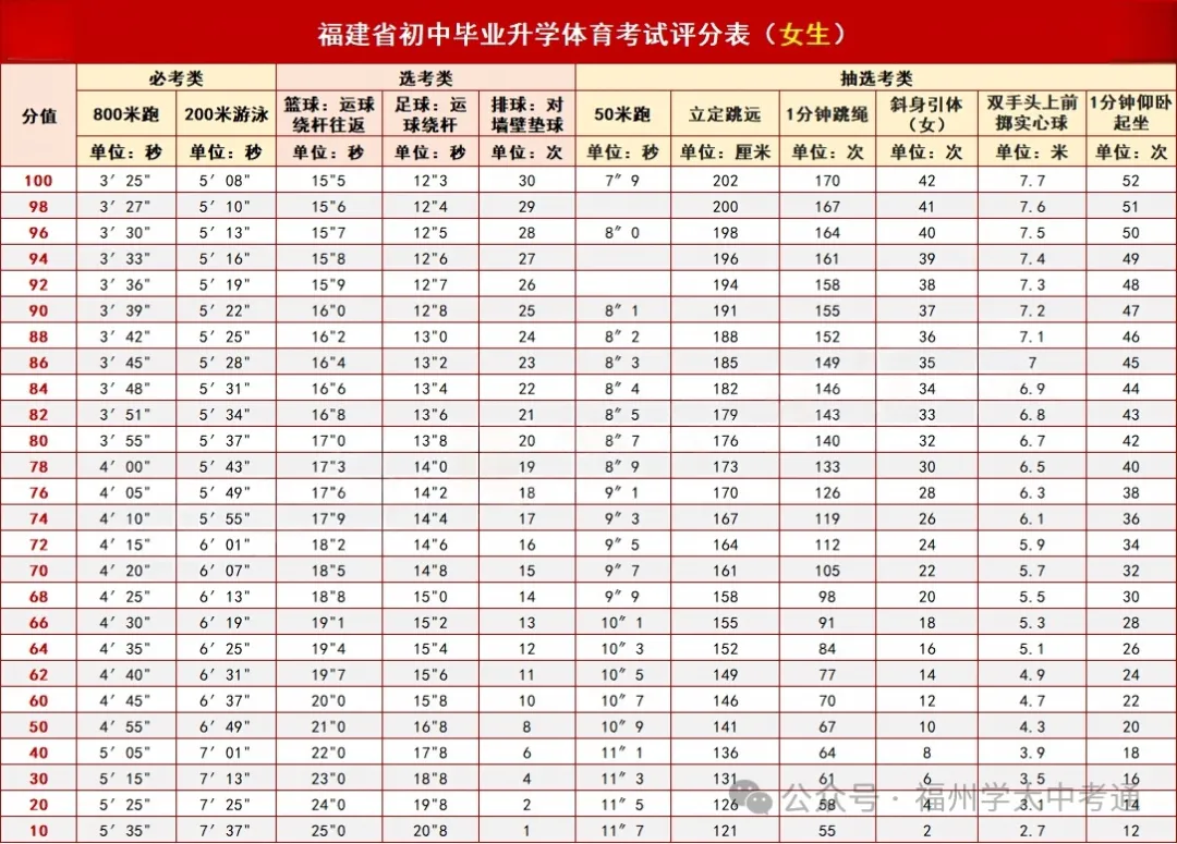 每天这几分钟,提前拿下福州中考这40分!-第3张图片-四季读书网 每天这几分钟,提前拿下福州中考这40分!-第3张图片-四季读书网