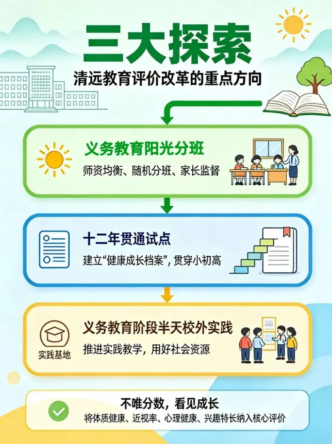 清远“不用中考”刷屏了?别嗨太早!是“贯通”不是“免考”,广州娃该卷还得卷-第4张图片-四季读书网
