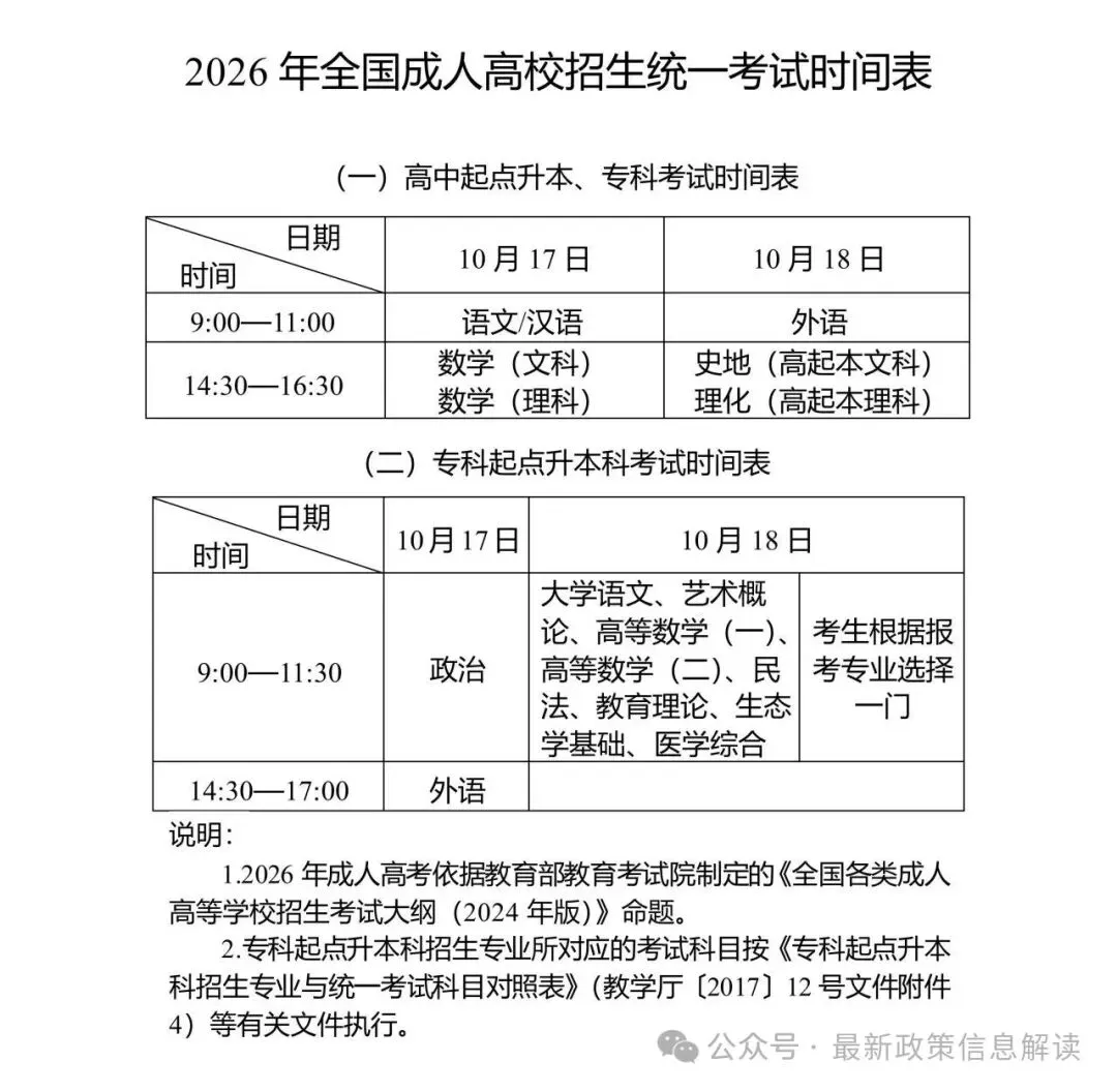 2026年成人高考,备考冲刺进入关键阶段!-第1张图片-四季读书网