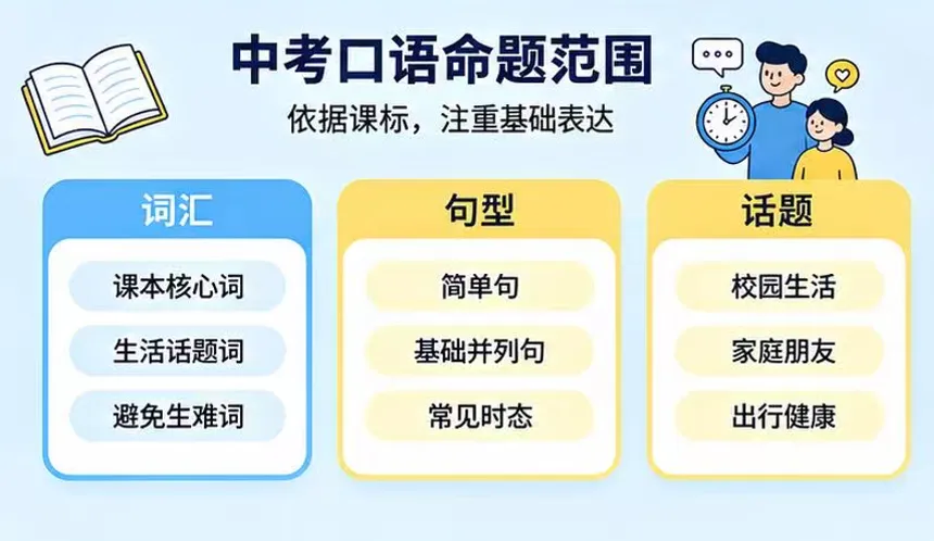 什么?中考要考口语?!!现已成主流趋势!-第3张图片-四季读书网