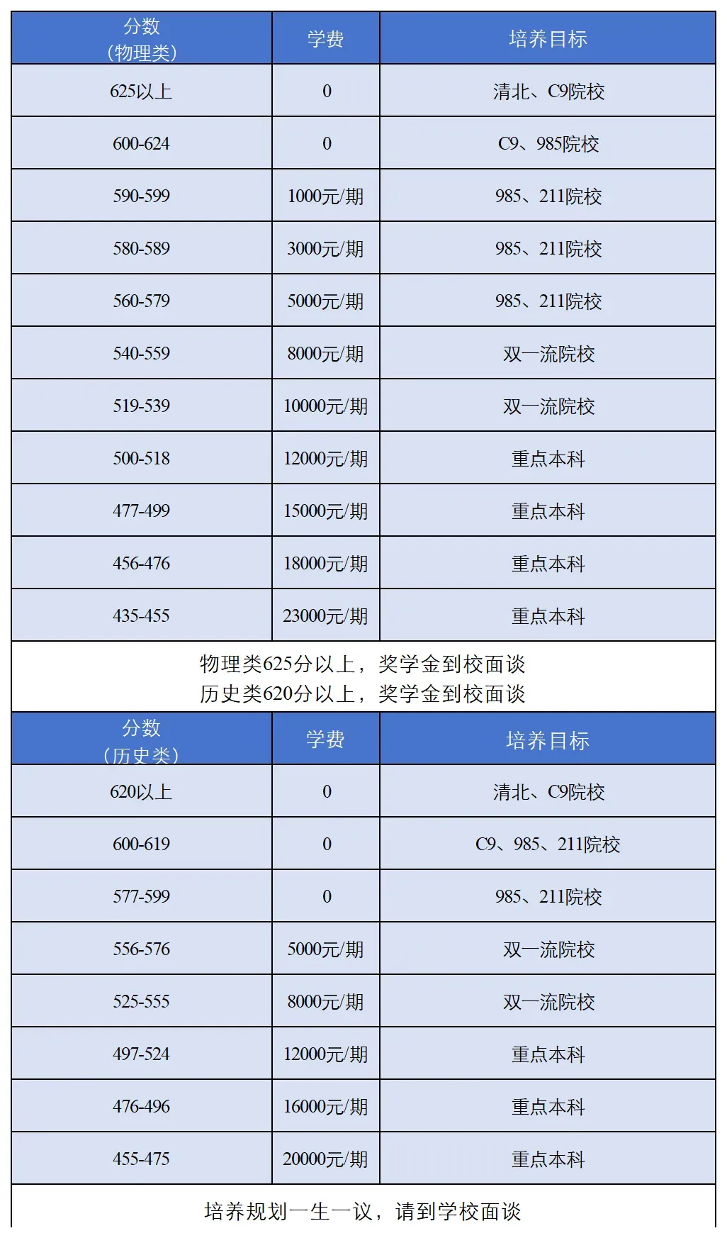 成都高三复读学校|成都天立旗舰校高考复学班2026年招生简章!-第2张图片-四季读书网
