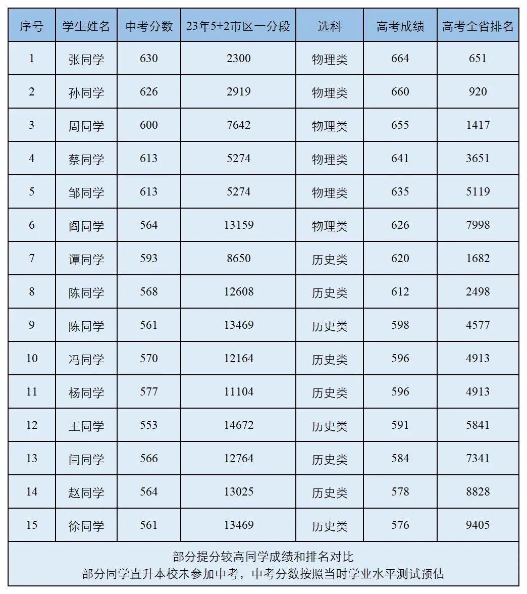 成都高三复读学校|成都天立旗舰校高考复学班2026年招生简章!-第6张图片-四季读书网