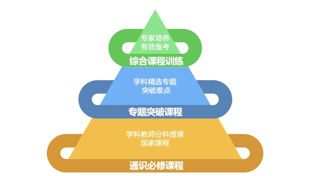 成都高三复读学校|成都天立旗舰校高考复学班2026年招生简章!-第13张图片-四季读书网