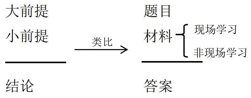 从三段论推理到高考解题学(一)-第1张图片-四季读书网