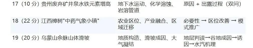 研真题明方向 精备考促提升——地理科组备考研讨会扎实开展-第15张图片-四季读书网