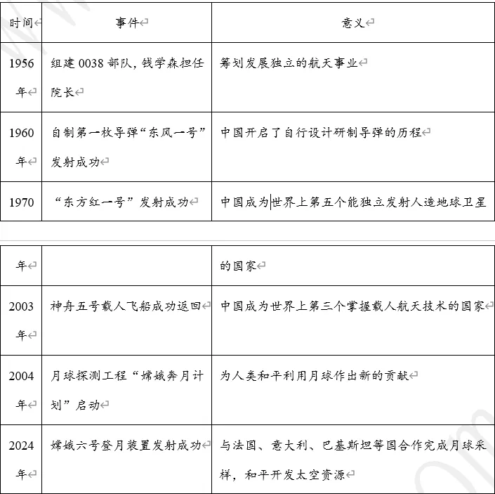 【每日一练651】深圳中考历史-第5张图片-四季读书网