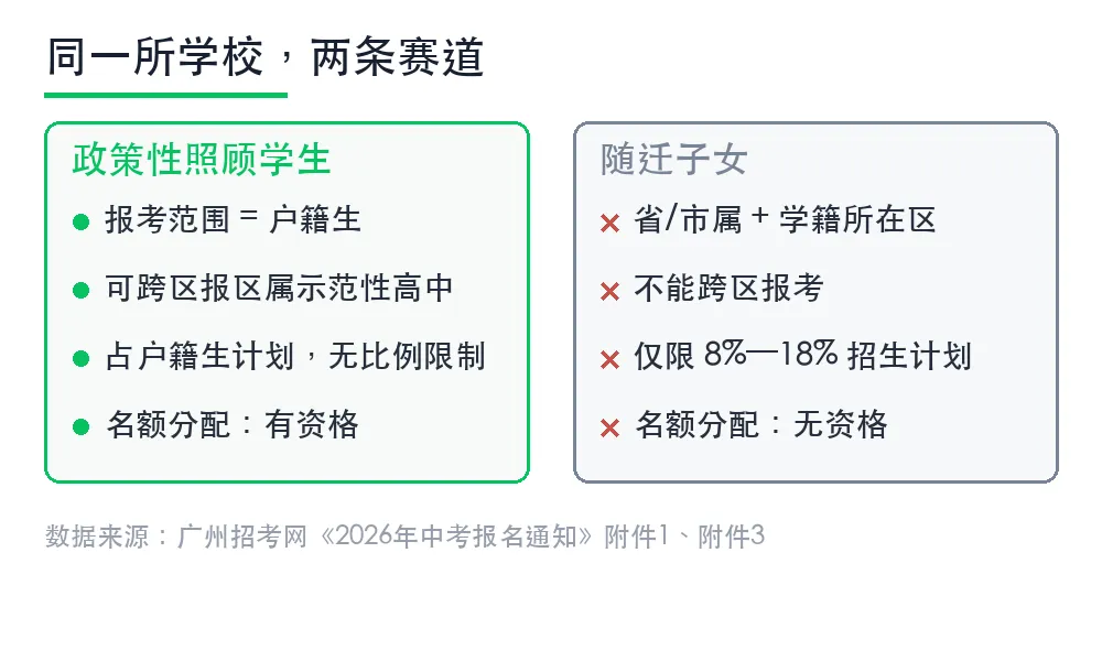 没广州户口也能按＂户籍生＂录取?广州中考这张＂隐形门票＂,很多家长忘了领-第1张图片-四季读书网