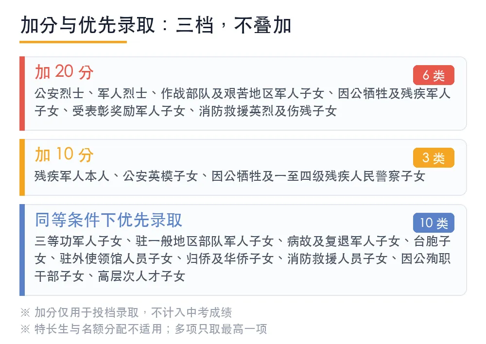 没广州户口也能按＂户籍生＂录取?广州中考这张＂隐形门票＂,很多家长忘了领-第2张图片-四季读书网