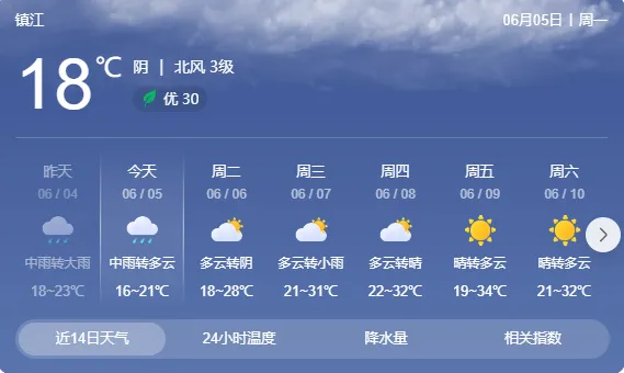 最新高考天气!-第6张图片-四季读书网