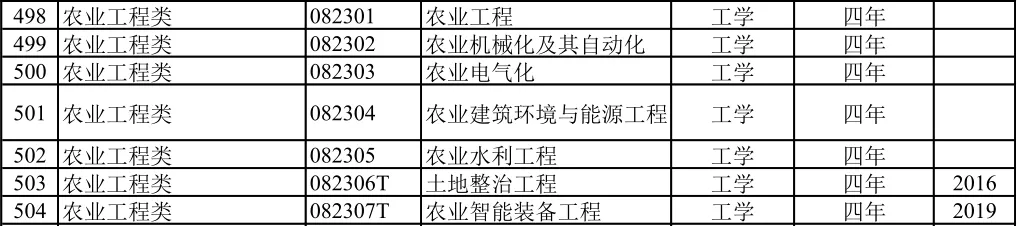高考志愿:土地整治工程是个什么专业?-第2张图片-四季读书网