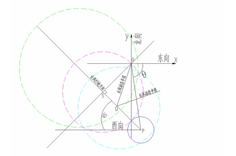2003年史上最难高考数学题中概念考点详细解读系列(20)(实际问题求函数表达式及定义域知识考点)-第3张图片-四季读书网 2003年史上最难高考数学题中概念考点详细解读系列(20)(实际问题求函数表达式及定义域知识考点)-第3张图片-四季读书网